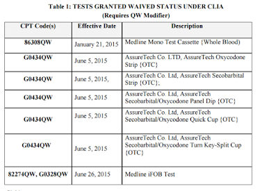 QW Modifier- List Of CPT Which Required | Medical Billing Cpt Modifiers ...